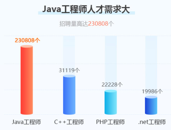 北大教授一年时间制作的Java300集课程，我免费分享给你~