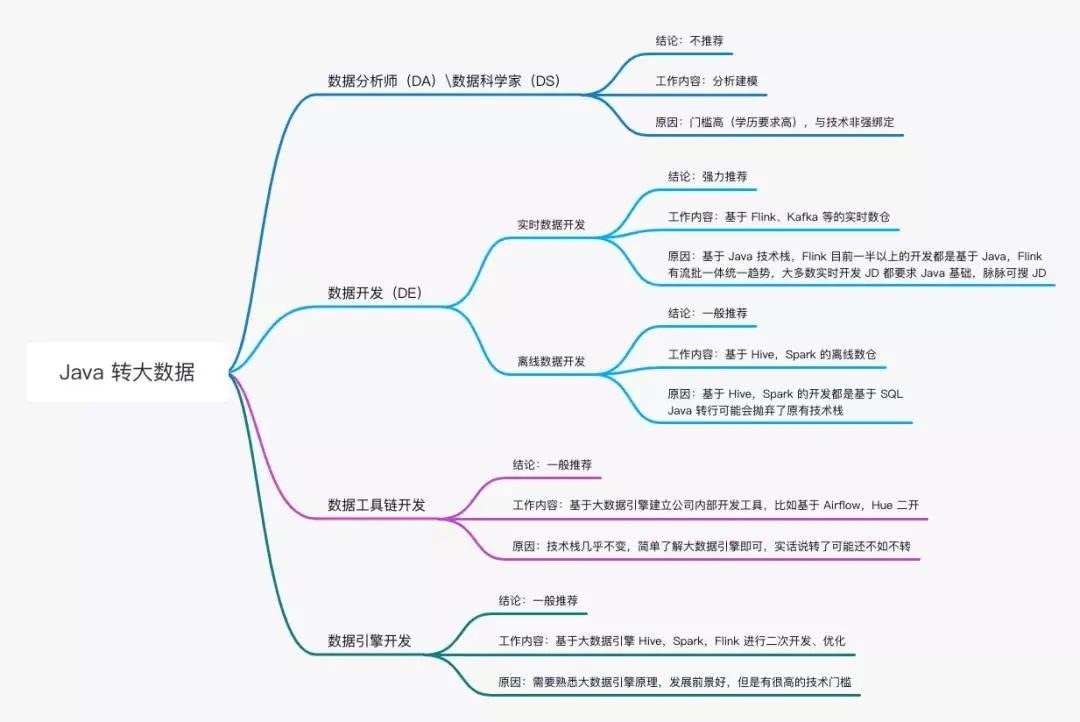 2022年，数据中台研习社陪大家一起迎接新年