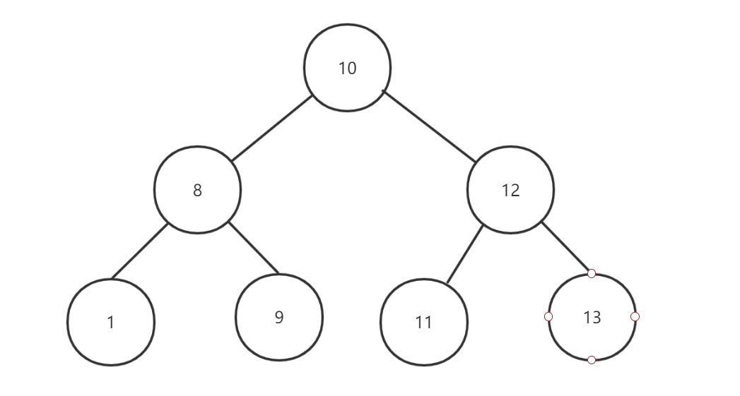数据结构 | 红黑树