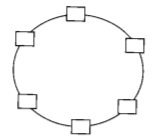环型