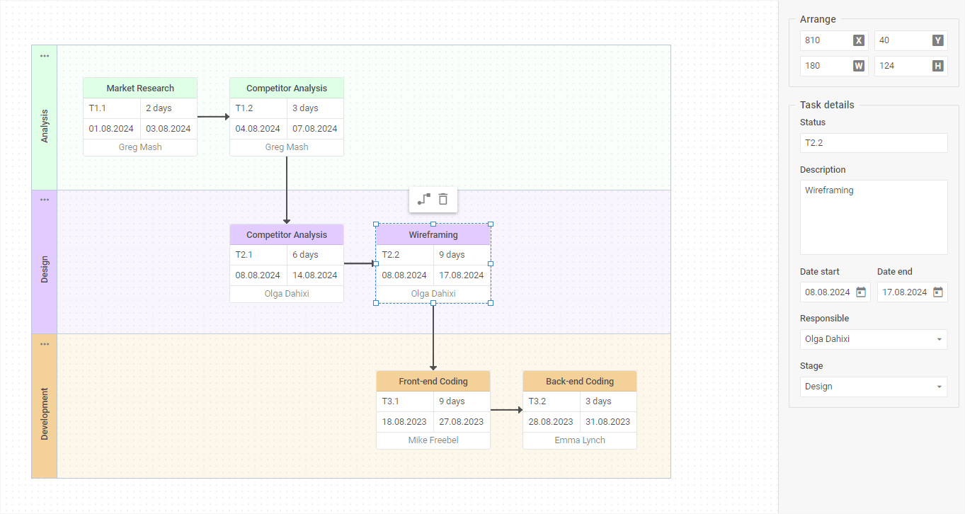 DHTMLX Diagram v6.0新产品图集