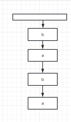 面试题:HashMap为什么是线程不安全的？解决办法是什么？