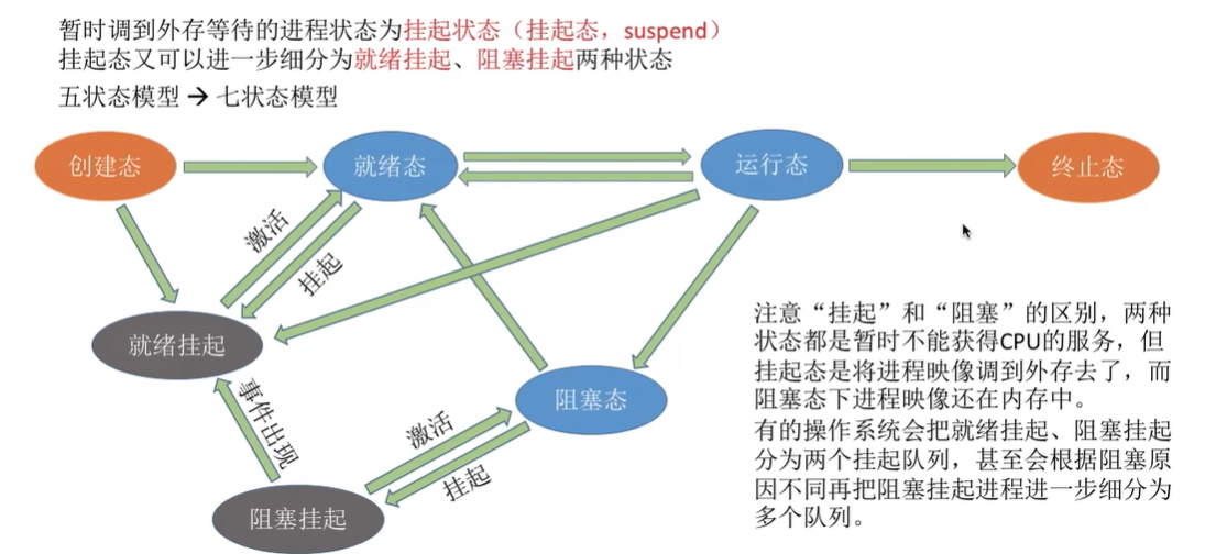 处理机（CPU）调度