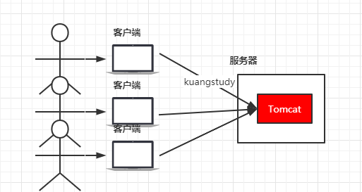 一看就会的Nginx学习教程（千万别告诉其他人）