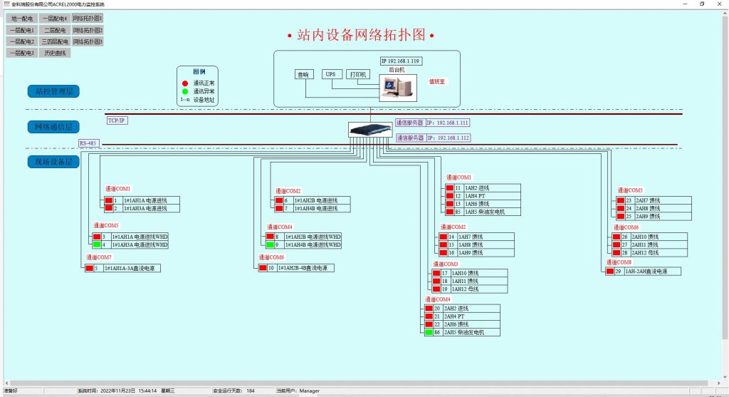 高/低压供配电系统设计——安科瑞变电站电力监控系统的应用