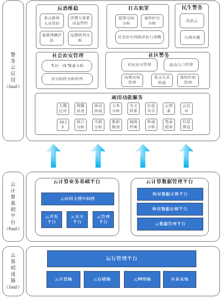 智慧园区软件平台设计方案word