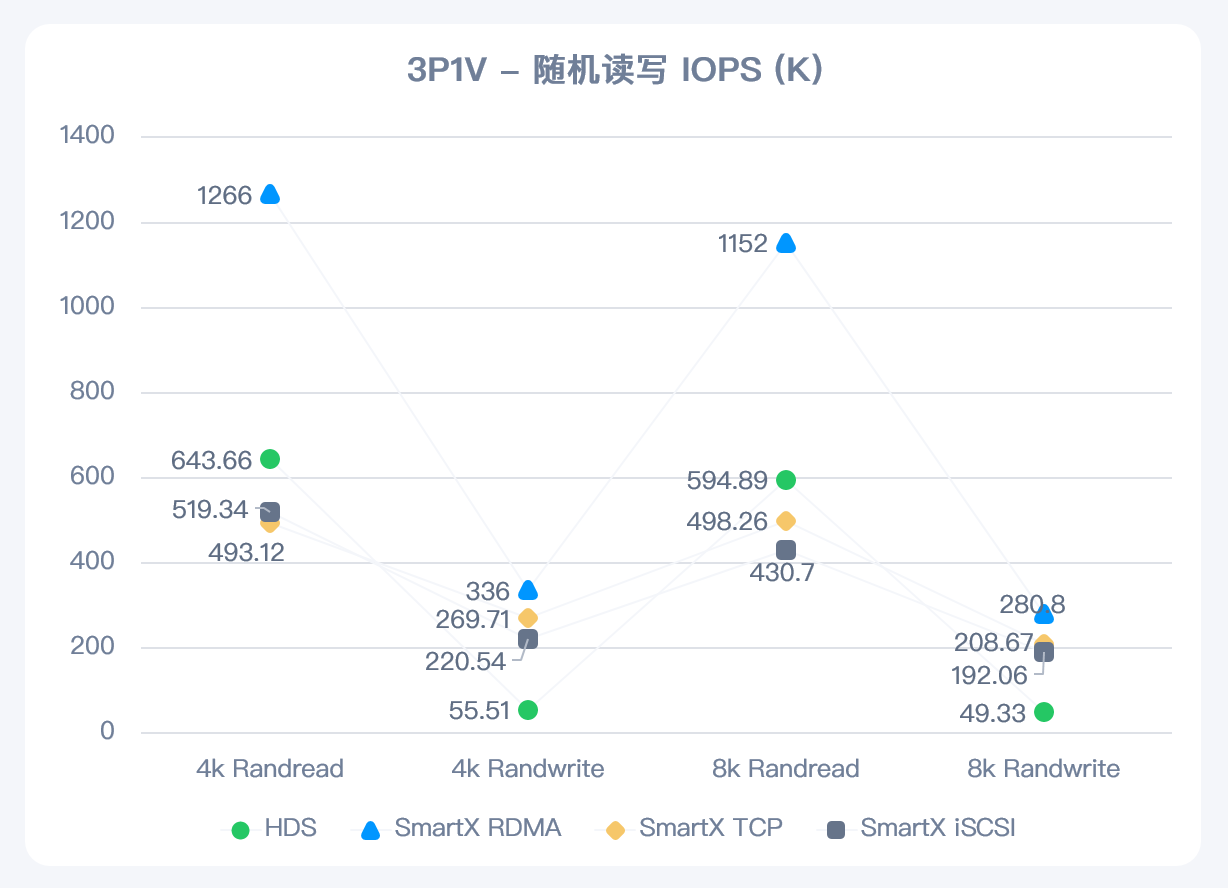 zbs-hds-performance-8.png