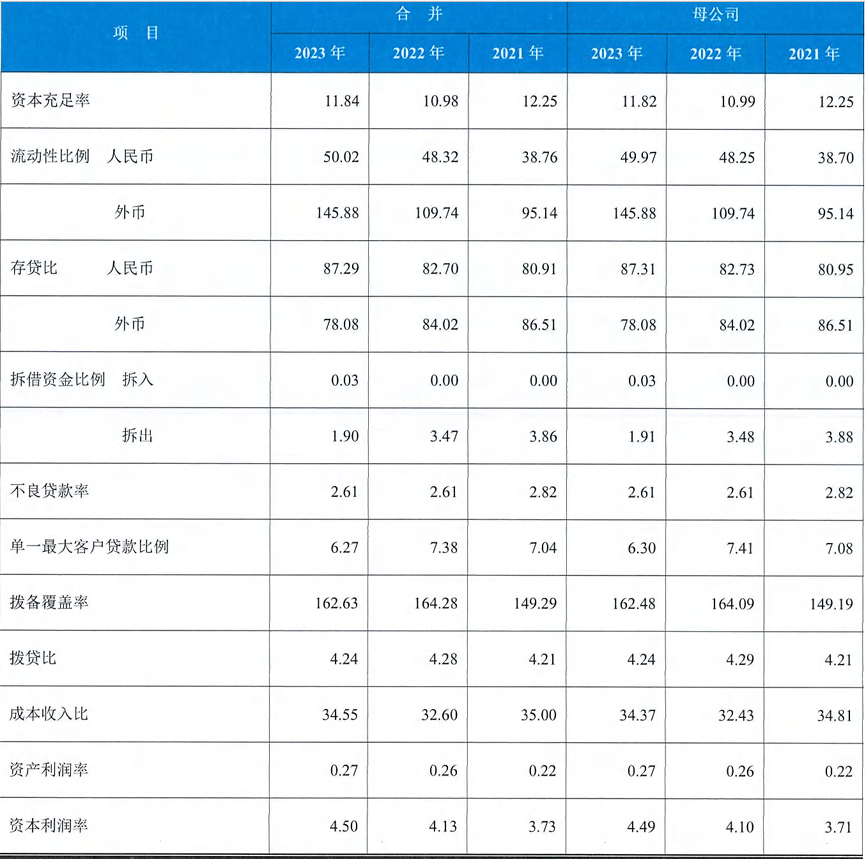 汉口银行IPO之路再添坎坷：多名股东甩卖股权，内控是“老大难”