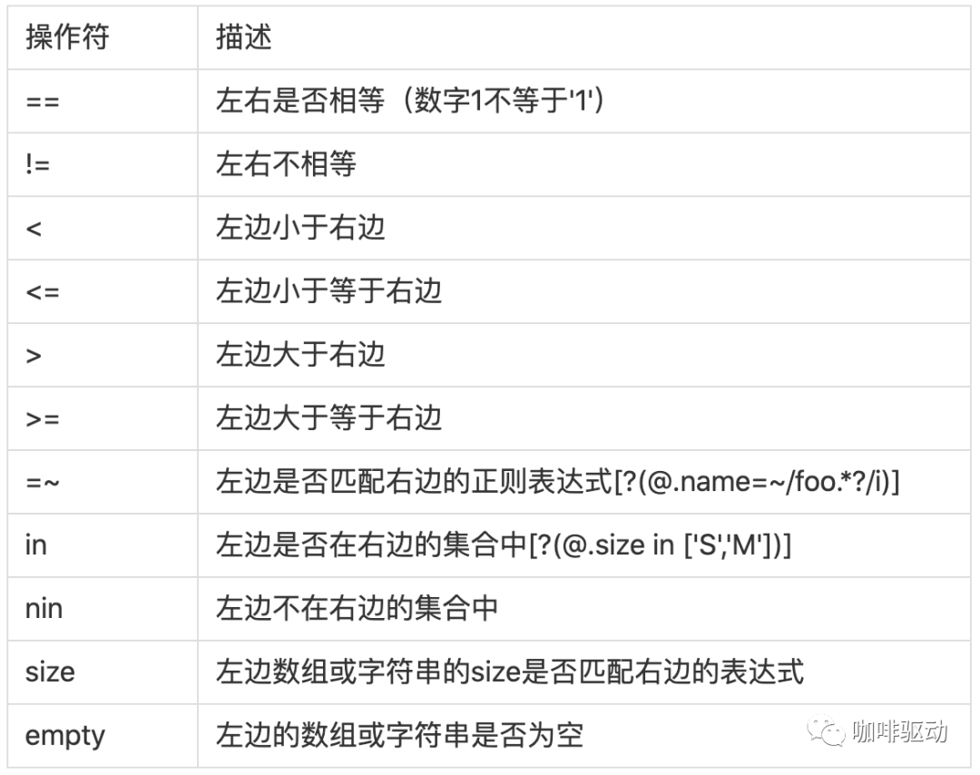 还有人不会用JsonPath？看这篇就够了！