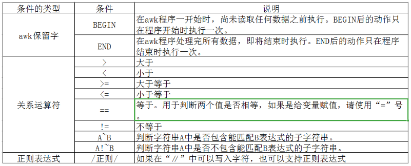 01c7cc548542d4fa793bf079aeac4c0f - 『忘了再学』Shell基础 — 28、AWK中条件表达式说明