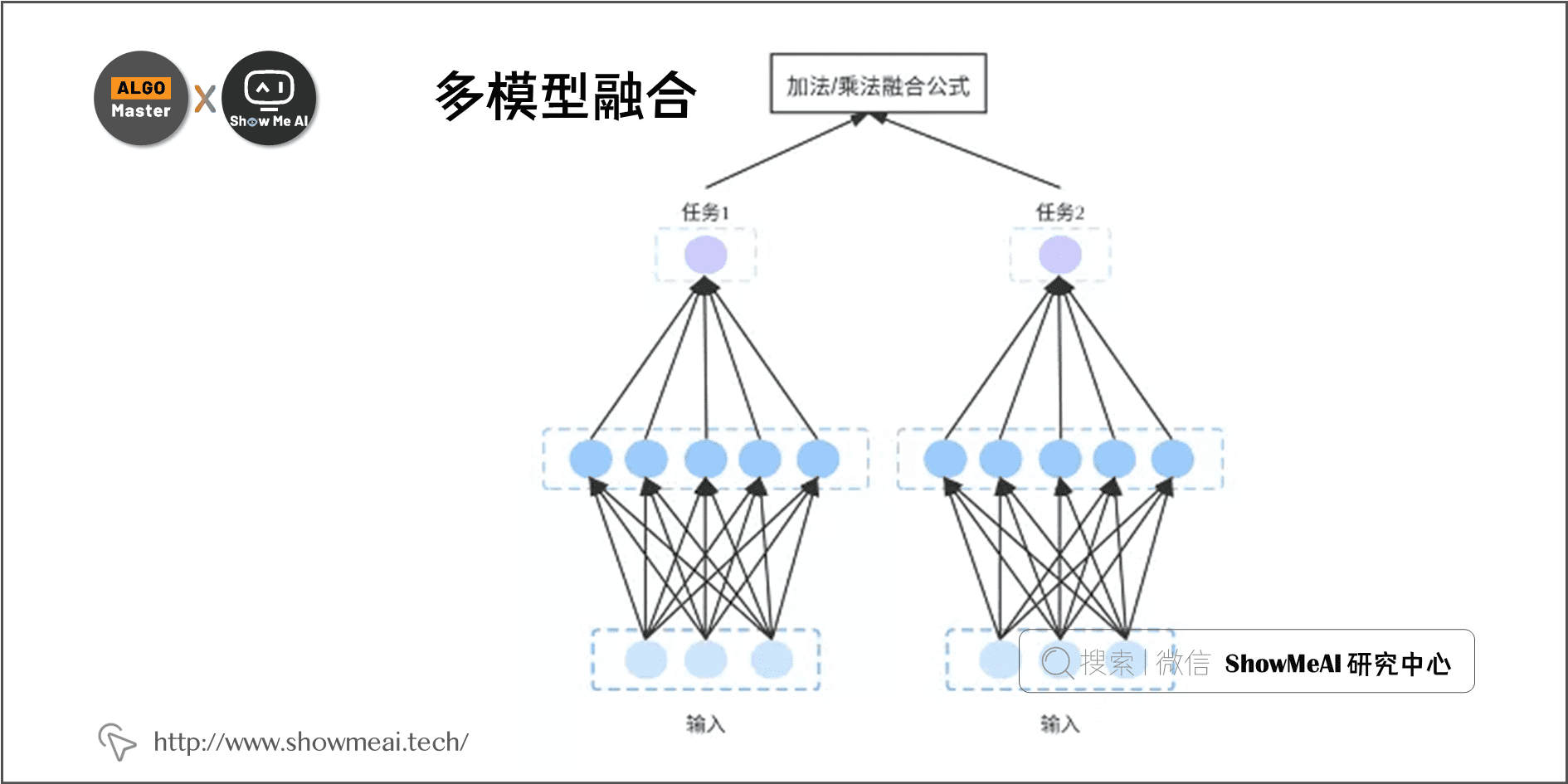 多模型融合; 2-9