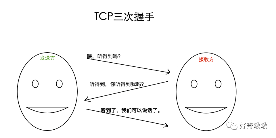 %title插图%num