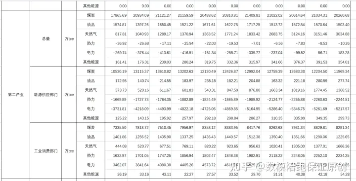 2024华数杯国际赛AB题五小问完整思路+数据+四小问代码+后续高质量成品论文+运行结果高清图+参考文献