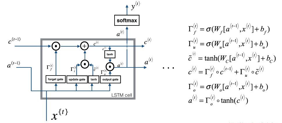 This is shown in figure