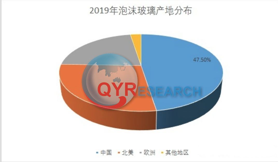 泡沫玻璃市场分析：预计2028年将达到14亿美元