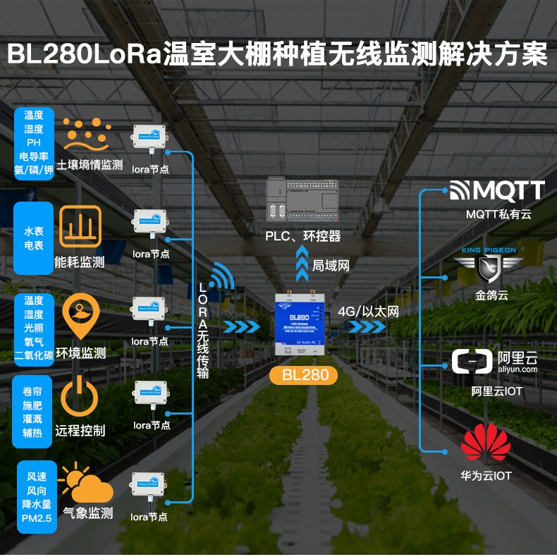 免流量！免布线！分布式！LoRa智慧数据采集解决方案