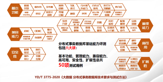 安全可信 | 通过双项测试！TeleDB实力亮剑！_数据库