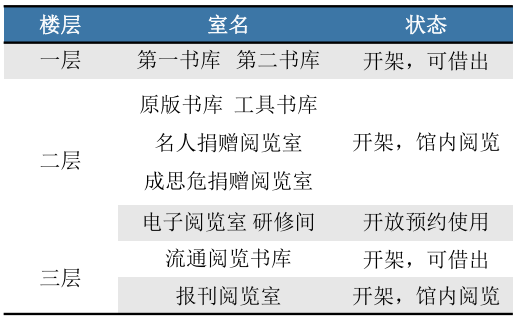 印刷包裝類期刊類|文獻(xiàn)分類的五種方法_文獻(xiàn)分類的方法_國內(nèi)外文獻(xiàn)分類的方法