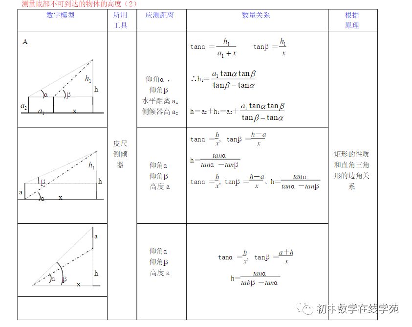 直角三角形知道两边求角度_每日一讲：解直角三角形（3.21）