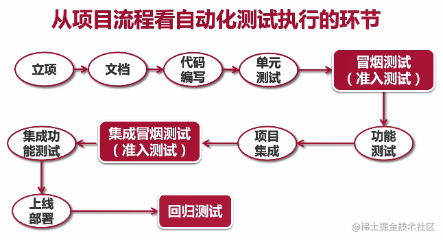 web自动化——软件自动化测试高频面试题（六）