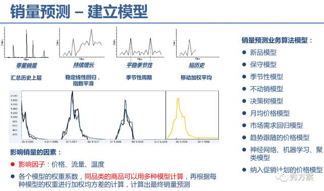 【大数据】大数据平台技术方案及案例