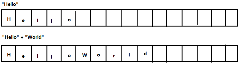 06-StringBuilder的原理