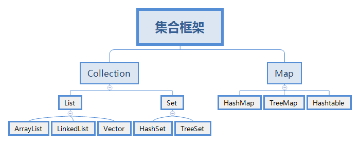 java集合框架的接口_Java集合框架——Set接口