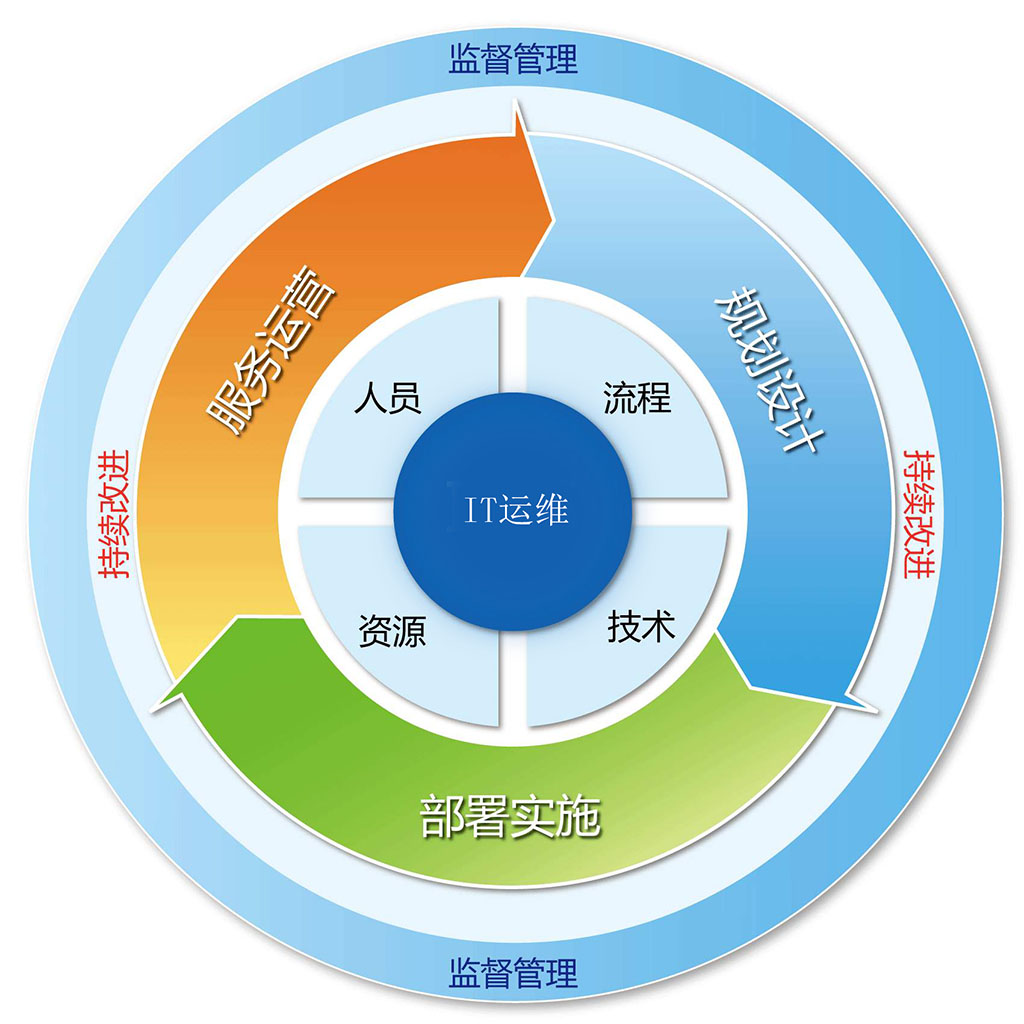 云计算概述与Linux系统安装_IT_02