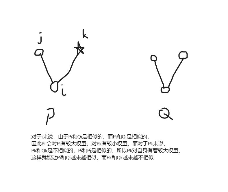 解决未改变目标特征不匹配的想法