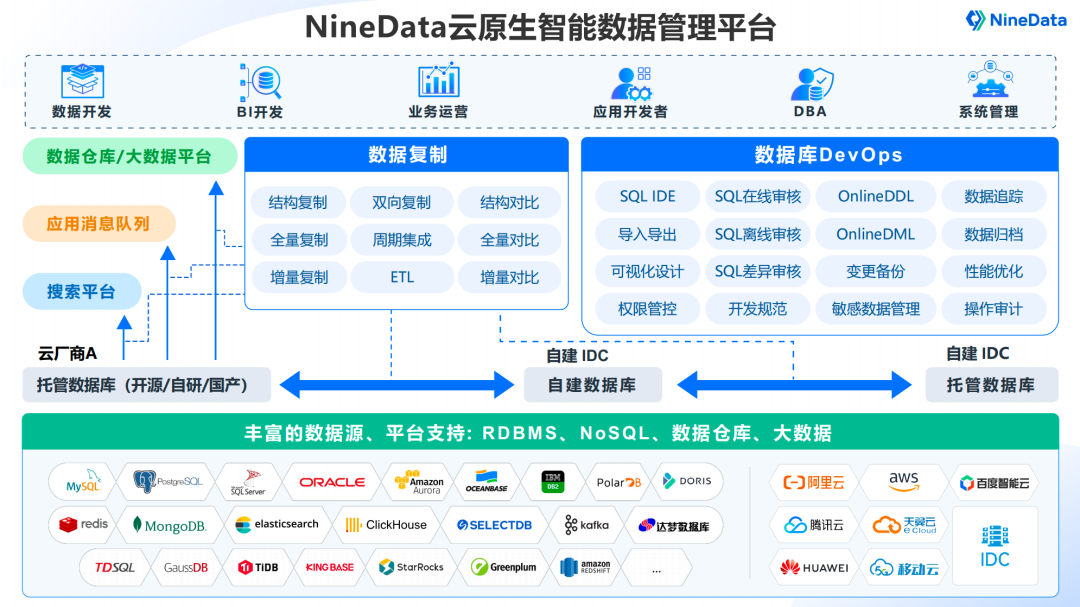 企业级数据库 DevOps 最佳实践，通过 NineData 实现高效安全的数据库开发