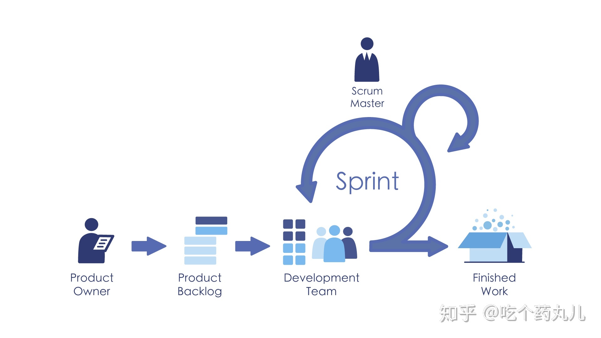 scrum回顾团队转型scrum与devops要如何取舍