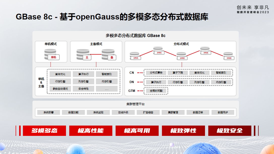 联合发版+主题演讲|GBASE南大通用亮相鲲鹏开发者峰会2023