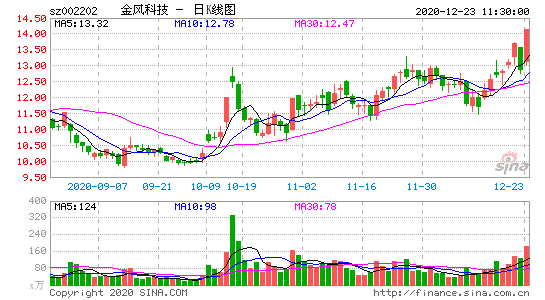 002202-金风科技