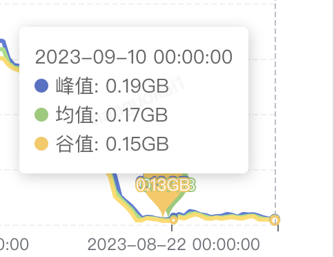 真·Redis缓存优化—97%的优化率你见过嘛？ | 京东云技术团队