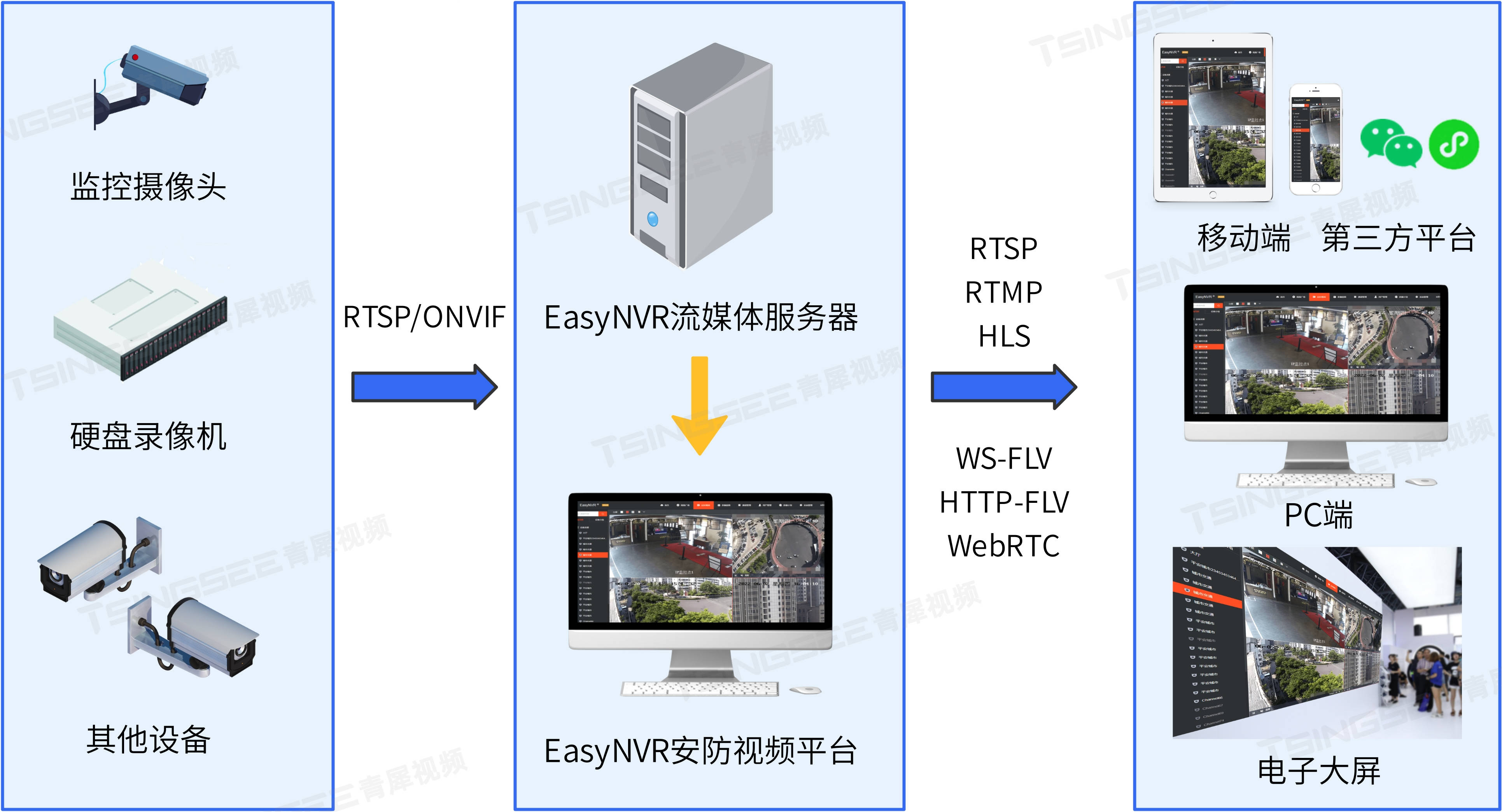 RTSP/Onvif视频安防监控平台EasyNVR调用接口返回匿名用户名和密码的原因排查