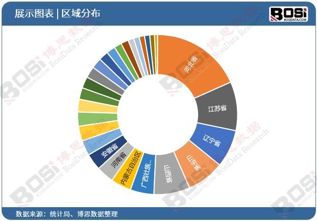 连锁经营引进图片