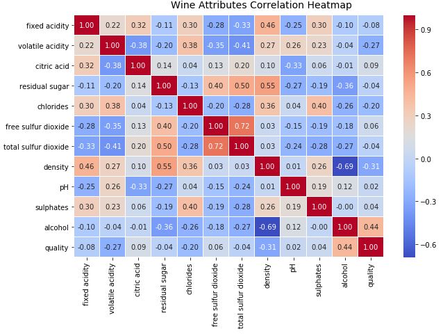 将多维数据的分布显示_从1维到6维，一文读懂多维数据可视化策略_布局图的博客-CSDN博客