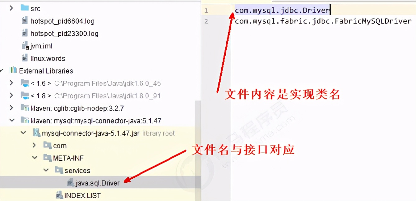 大厂码农涨薪10k的秘诀：JVM的类加载机制你是否理解到这个程度？