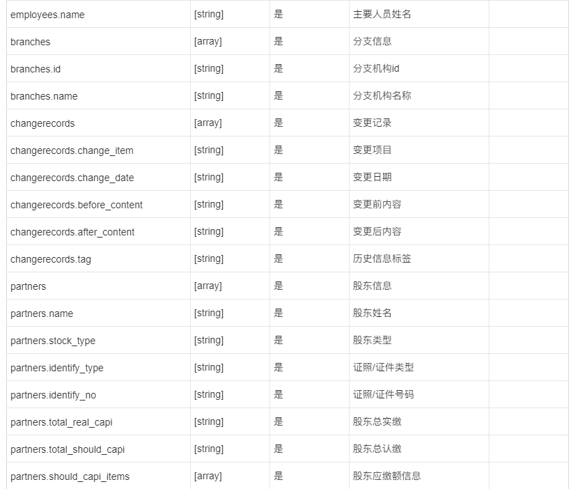 掌握企业核心：工商详细信息API 60多项全维度信息解读