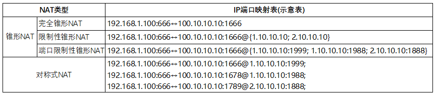 【网络】P2P打洞原理（简单描述）_网络协议