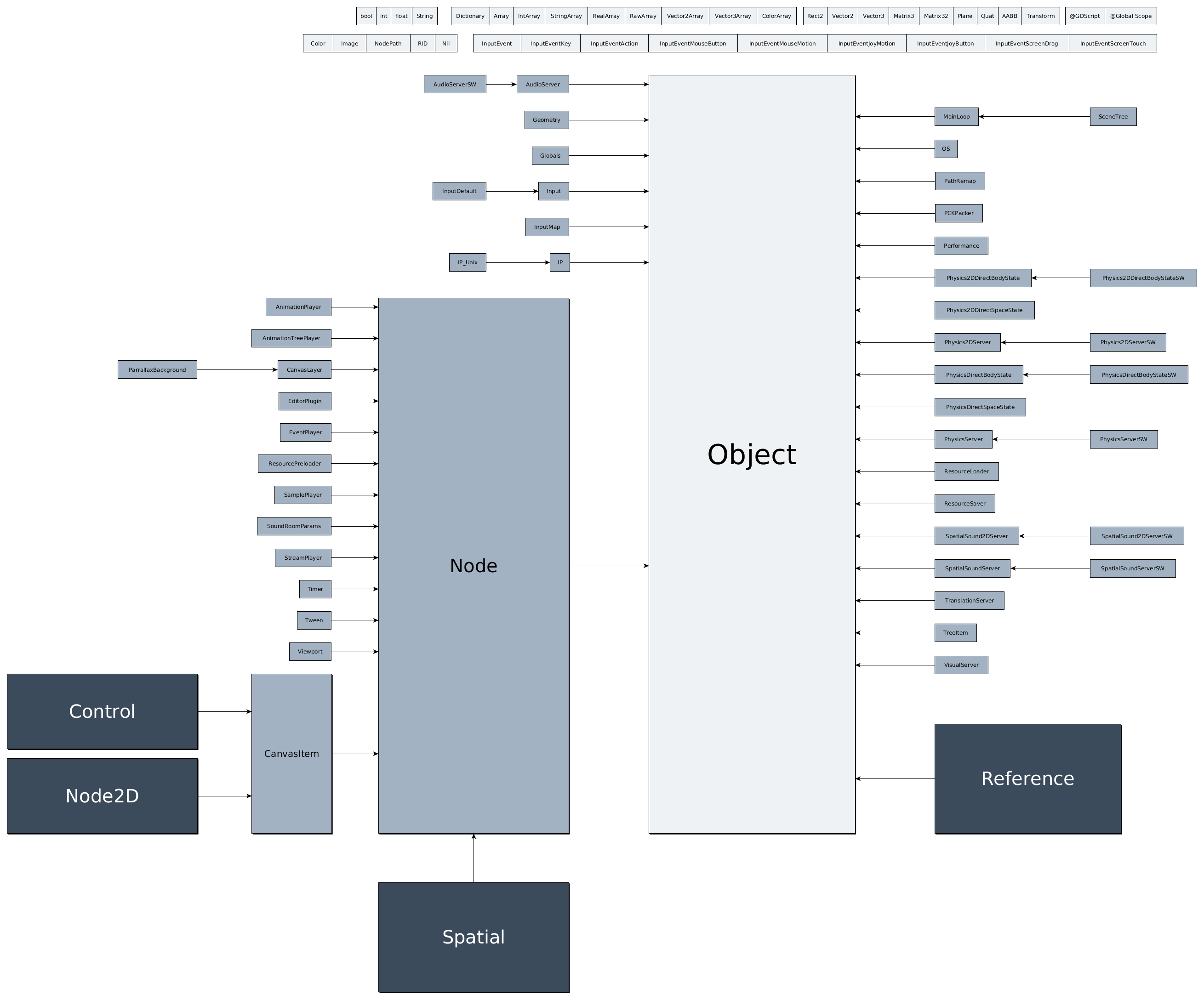godot engine 源码类图_godot 类继承图CSDN博客