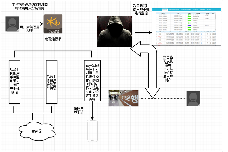 github5.com 专注免费分享高质量文档