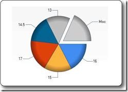 ASP.NET Web Pages – Chart 帮助器简介ASP.NET Web Pages – Chart 帮助器简介