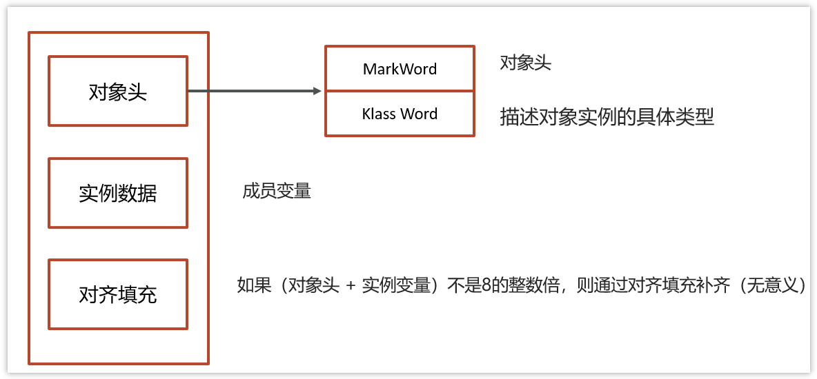 案例分析：多线程锁该如何优化？_对象锁_03