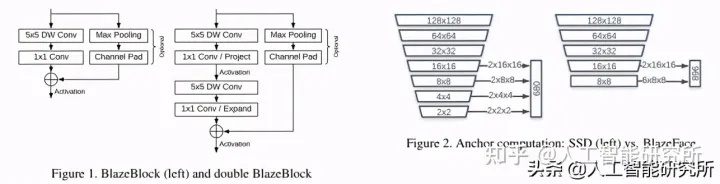 MediaPipe Face Detection可运行在移动设备上的亚毫秒级人脸检测