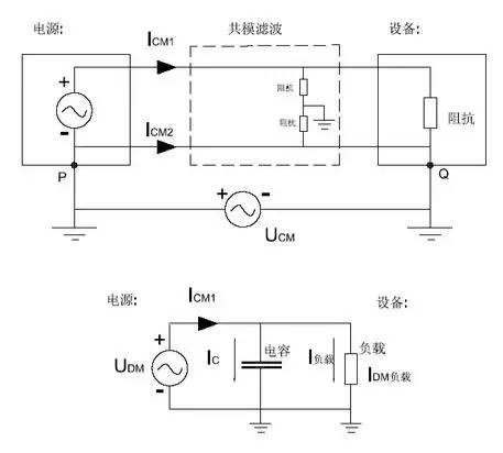 EMC原理 传导(共模 差模) 辐射(近场 远场) 详解