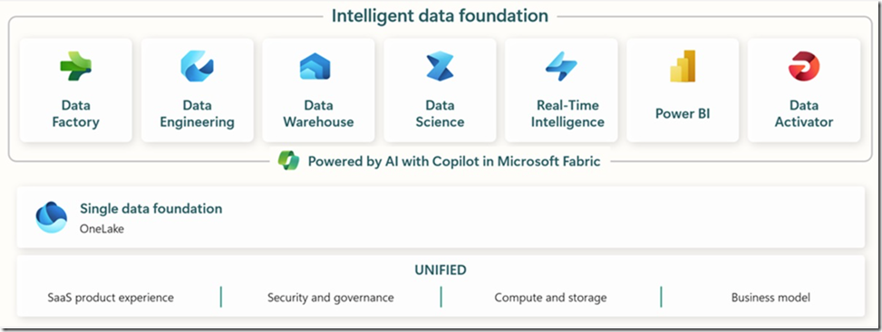 Microsoft宣布将在开发人员会议上专注于.NET Aspire_人工智能_02