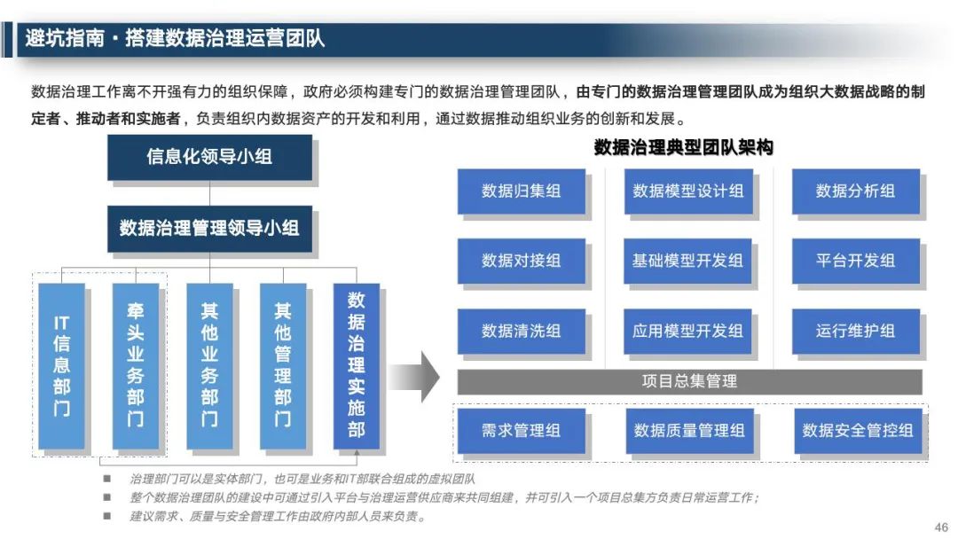 数据管理方案 01ef9af7e8dbeb95116ebfbd408169dc.jpeg