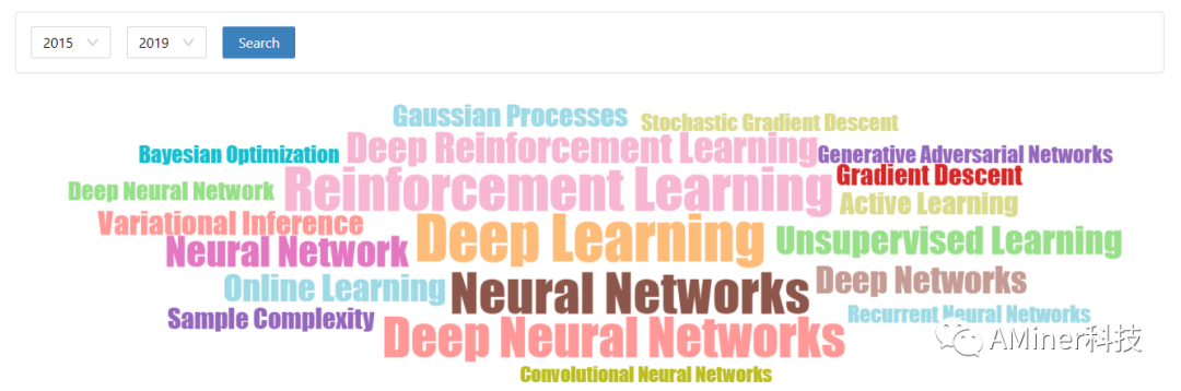 Neurips21 注意事项以及往年投稿 接受率回顾 深度学习技术前沿的博客 Csdn博客