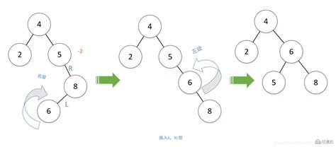 Java Set集合及Map集合详解